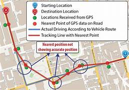 Easy to Manage Location Tracking